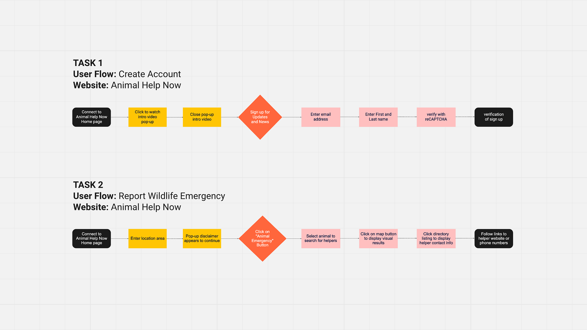 AHN_User flow 2_Page_14